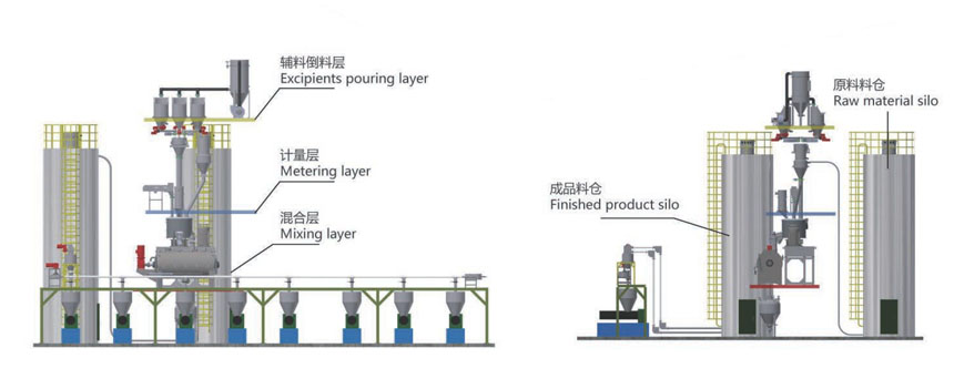 PVC全自动配混料系统(三维模型)1.jpg